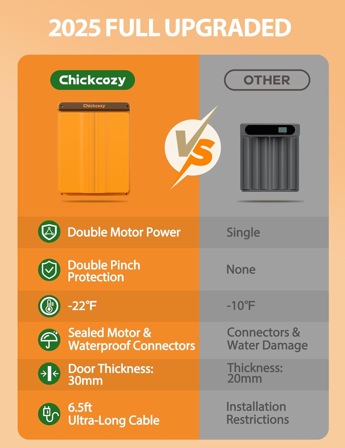 Solar Automatic Chicken Coop Door