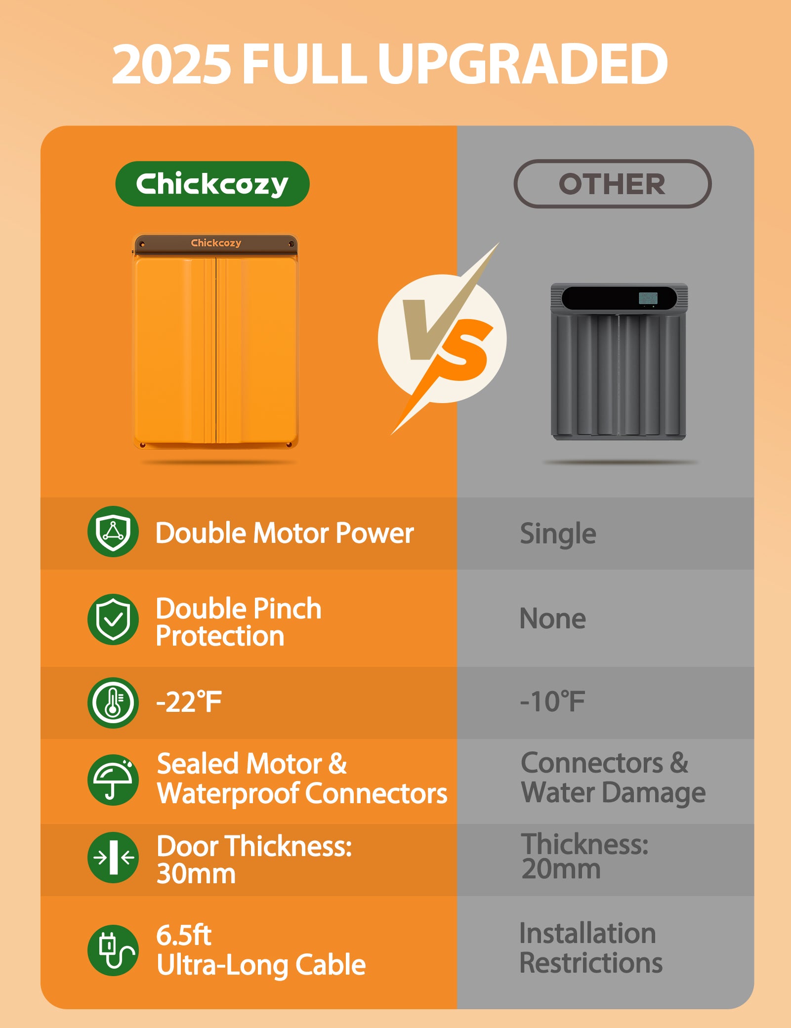 Chickcozy Solar-Powered Automatic Chicken Coop Door  X004YZ1HSZ