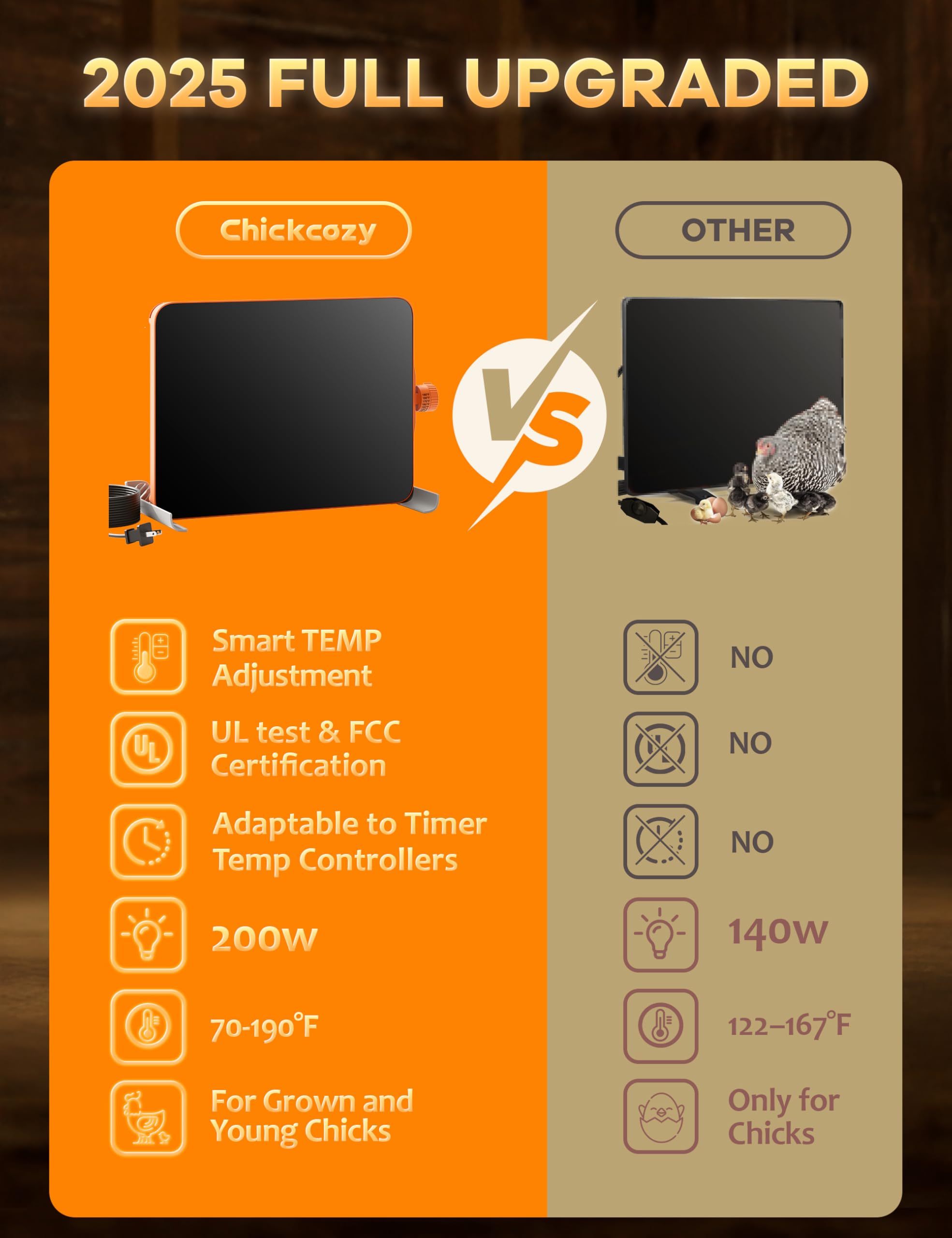 Smart Chicken coop Heater & Chick Brooder